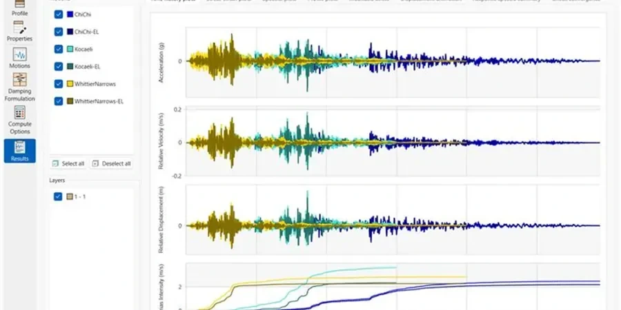 Illustrative image of Seismic amplification analysis in Birmingham Alabama