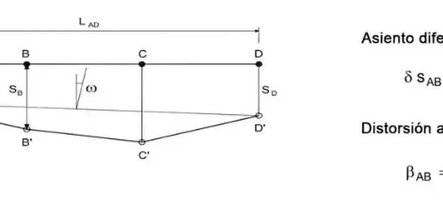 Illustrative image of Differential settlement analysis in Birmingham Alabama