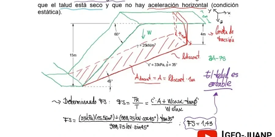 Illustrative image of Factor of safety (FS) calculation in Birmingham Alabama
