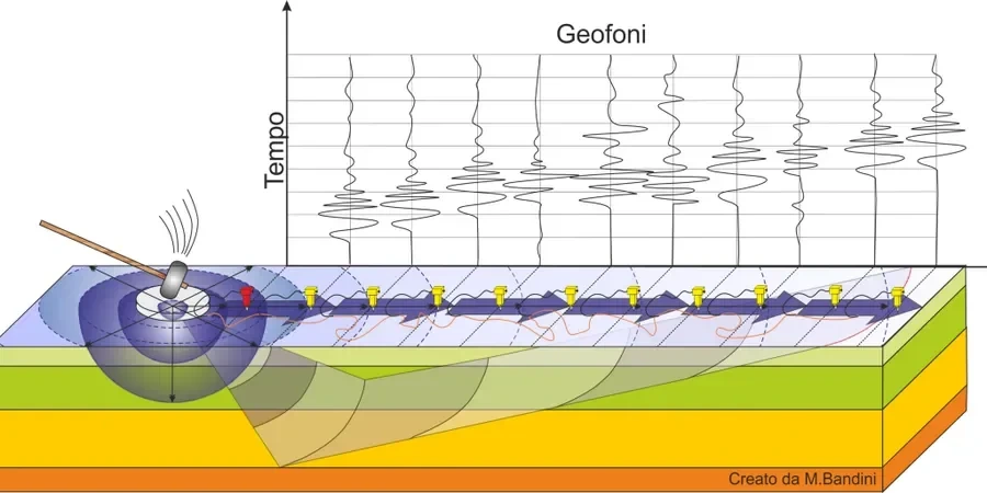 Illustrative image of MASW / VS30 (shear wave velocity) in Birmingham Alabama