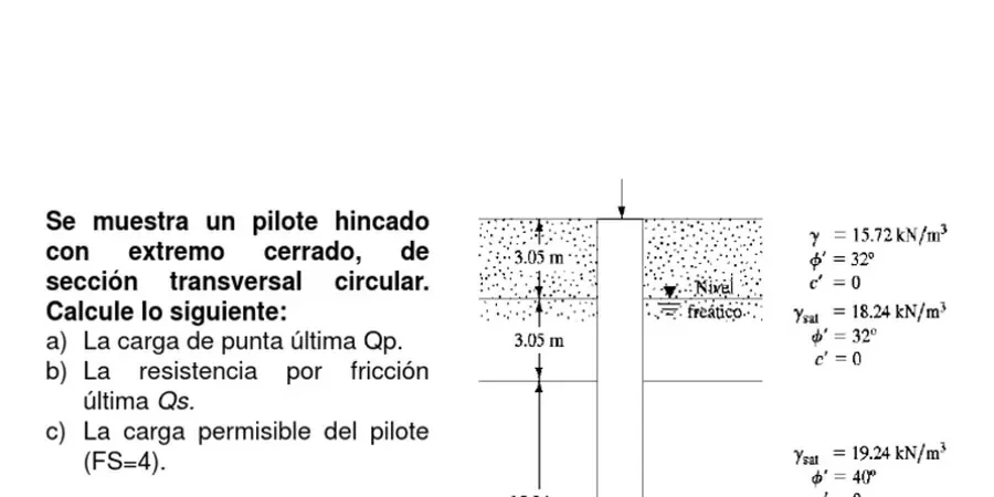 Illustrative image of Pile skin friction vs. end bearing analysis in Birmingham Alabama