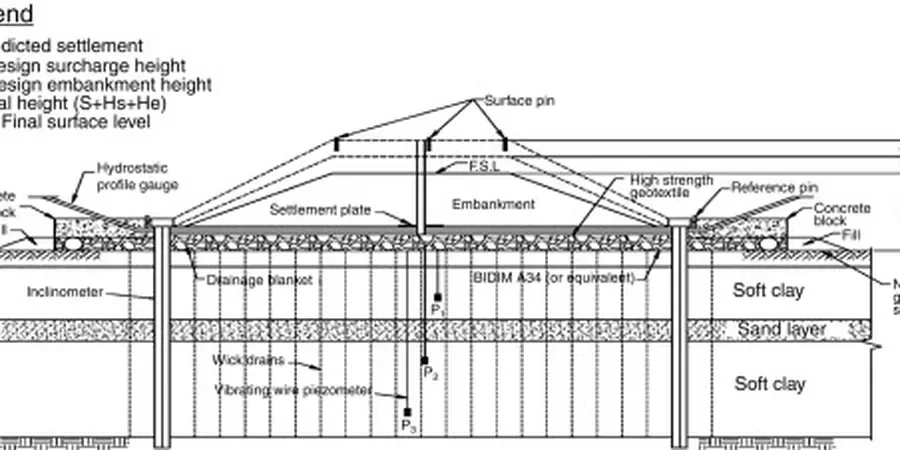 Illustrative image of Preloading with surcharge design in Birmingham Alabama